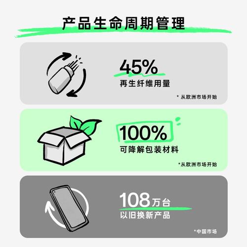 OPPO發(fā)布《2022年可持續(xù)發(fā)展報告》，承諾2050年實現(xiàn)自身運營碳中和，并拓展可持續(xù)理念至酒店管理等多元領域